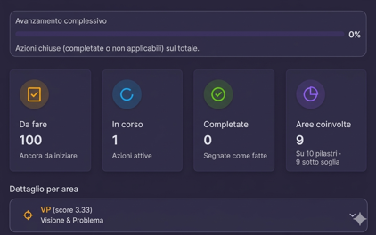 Single dashboard