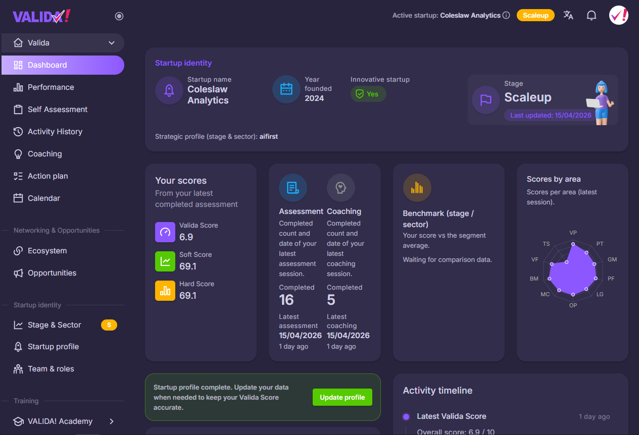 Anteprima dashboard Valida per startup