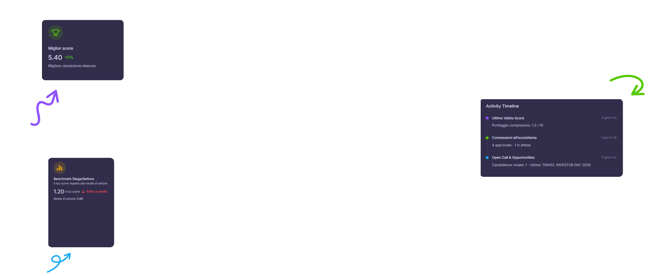 dashboard-elements